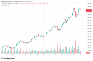 تحليل الذهب-XAUUSD-21-10-2025