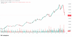 تحليل الذهب-XAUUSD-22-10-2025