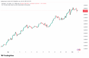 تحليل الذهب-XAUUSD-3-10-2025