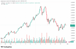 تحليل الذهب-XAUUSD-31-10-2025