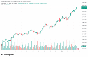 تحليل الذهب-XAUUSD-8-10-2025