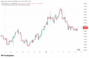 تحليل الغاز الطبيعي NATURAL GAS 16-10-2025