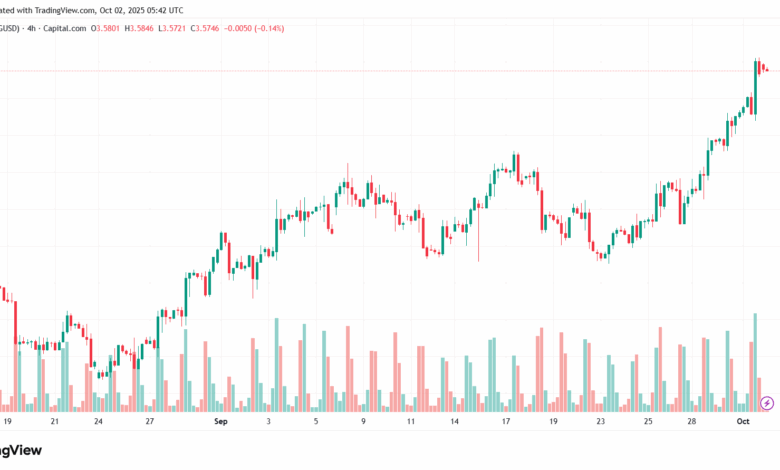 تحليل الغاز الطبيعي NATURAL GAS 2-10-2025