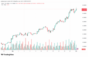 تحليل الفضة 1-10-2025 SILVER XAGUSD