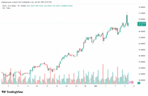 تحليل الفضة 10-10-2025 SILVER XAGUSD