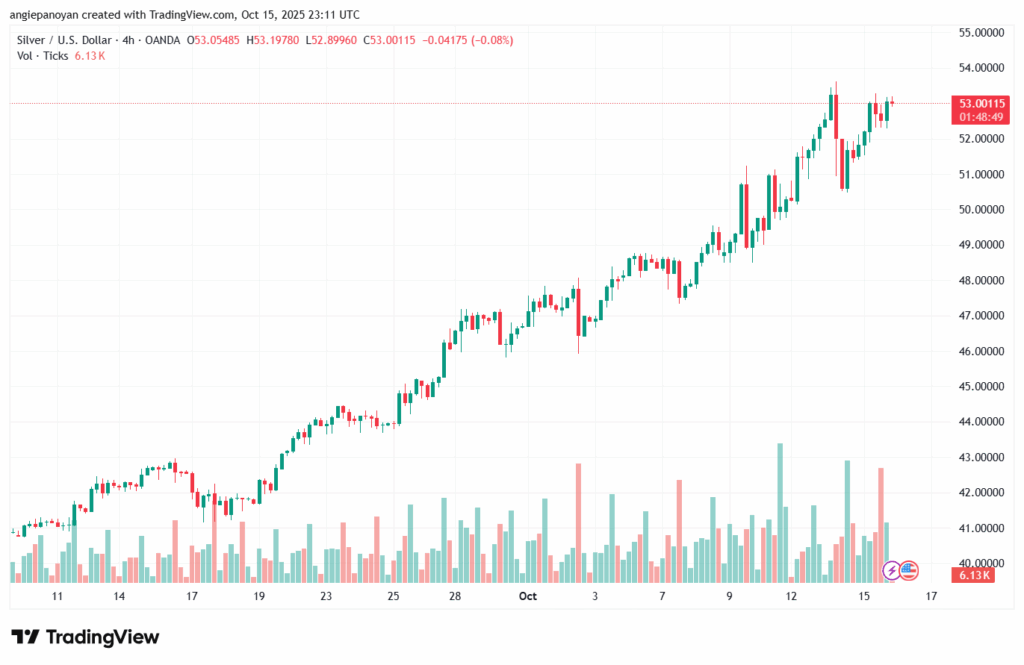 تحليل الفضة 16-10-2025 SILVER XAGUSD