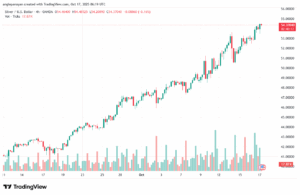 تحليل الفضة 17-10-2025 SILVER XAGUSD