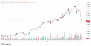 تحليل الفضة 22-10-2025 SILVER XAGUSD