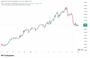 تحليل الفضة 23-10-2025 SILVER XAGUSD