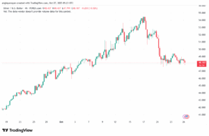 تحليل الفضة 27-10-2025 SILVER XAGUSD