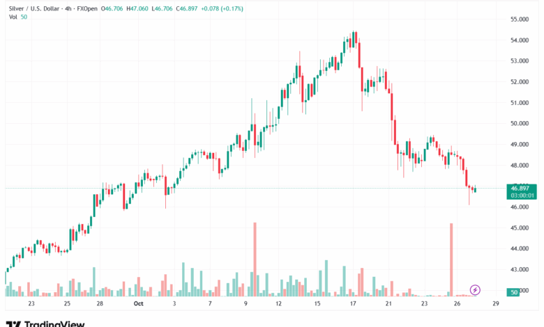 تحليل الفضة 28-10-2025 SILVER XAGUSD