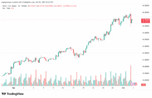 تحليل الفضة 3-10-2025 SILVER XAGUSD