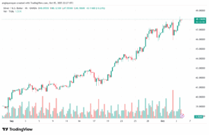 تحليل الفضة 6-10-2025 SILVER XAGUSD