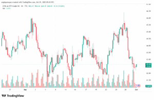 تحليل النفط CRUDE OIL -1-10-2025