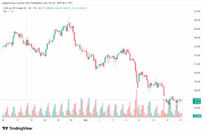 تحليل النفط CRUDE OIL -21-10-2025