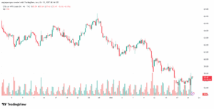 تحليل النفط CRUDE OIL -22-10-2025