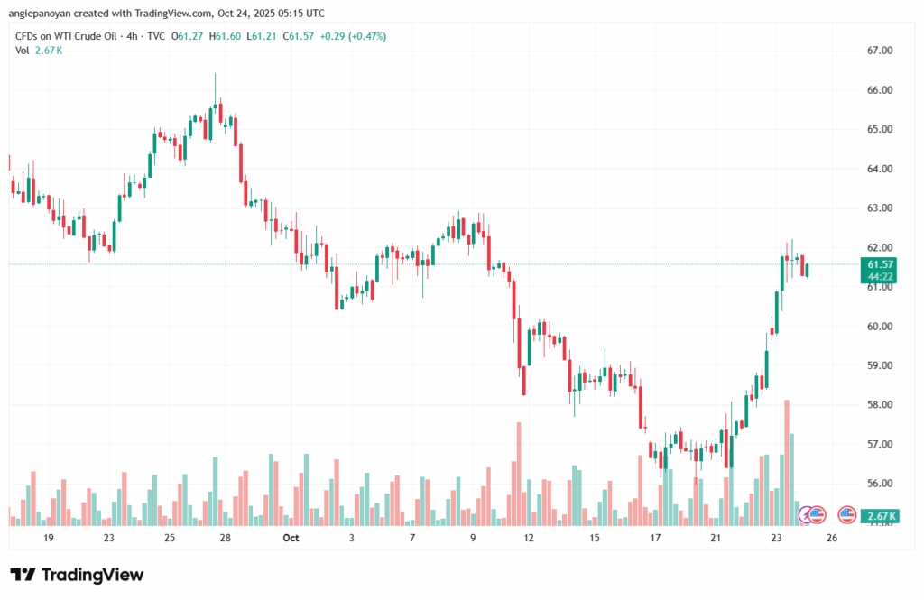 تحليل النفط CRUDE OIL -24-10-2025
