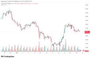تحليل النفط CRUDE OIL -30-10-2025