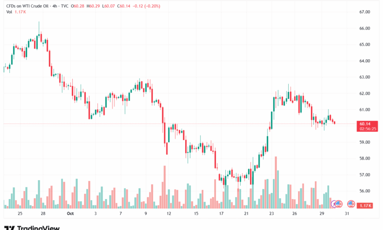 تحليل النفط CRUDE OIL -30-10-2025
