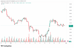 تحليل النفط CRUDE OIL -31-10-2025