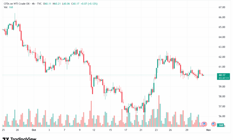 تحليل النفط CRUDE OIL -31-10-2025
