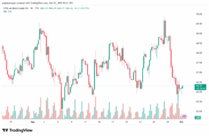 تحليل خام برنت 1-10-2025 BRENT OIL