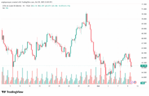 تحليل خام برنت 10-10-2025 BRENT OIL
