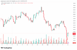 تحليل خام برنت 13-10-2025 BRENT OIL