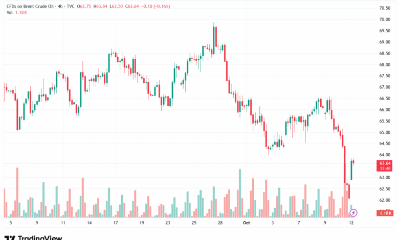 تحليل خام برنت 13-10-2025 BRENT OIL