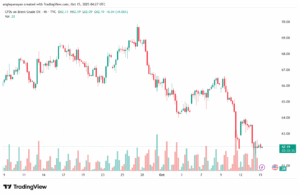 تحليل خام برنت 15-10-2025 BRENT OIL