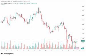 تحليل خام برنت 16-10-2025 BRENT OIL