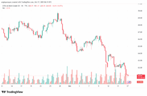 تحليل خام برنت 17-10-2025 BRENT OIL
