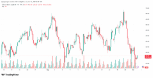 تحليل خام برنت 2-10-2025 BRENT OIL