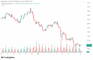 تحليل خام برنت 21-10-2025 BRENT OIL