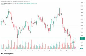 تحليل خام برنت 6-10-2025 BRENT OIL