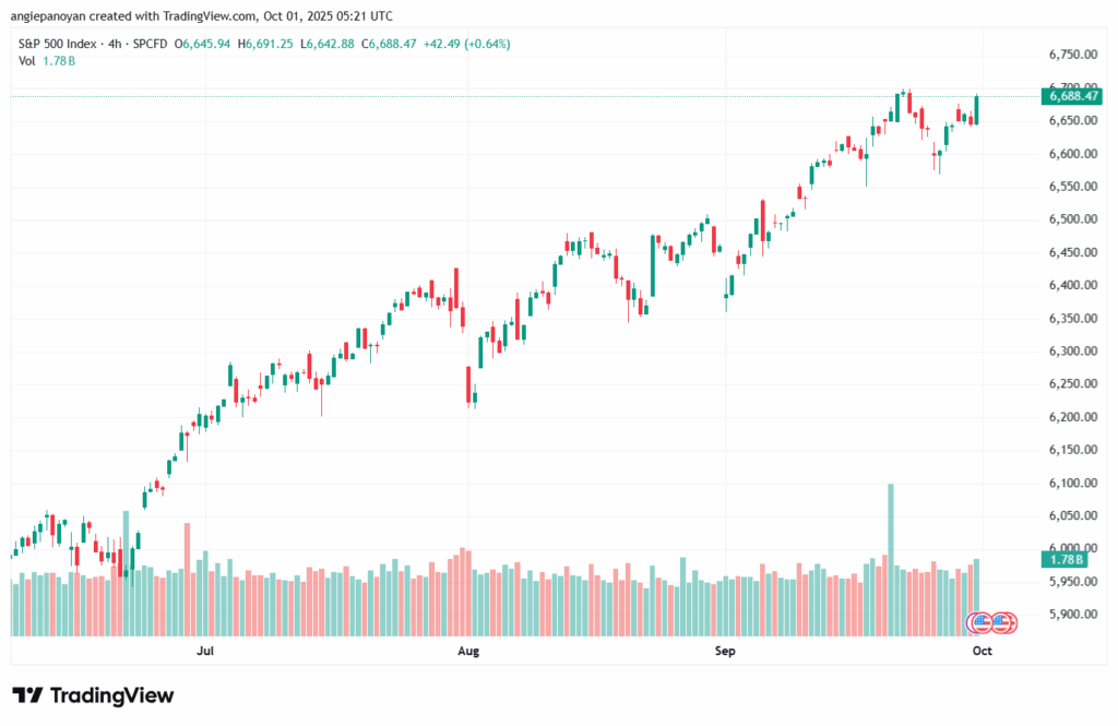 تحليل ستاندرد آند بورز 1-10-2025 S&P 500