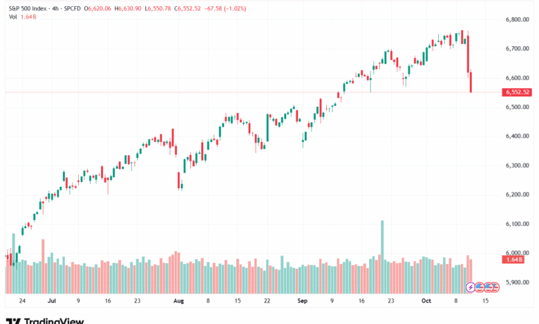 تحليل ستاندرد آند بورز 13-10-2025 S&P 500