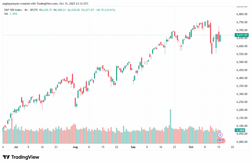 تحليل ستاندرد آند بورز 16-10-2025 S&P 500