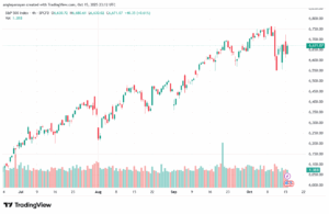 تحليل ستاندرد آند بورز 16-10-2025 S&P 500