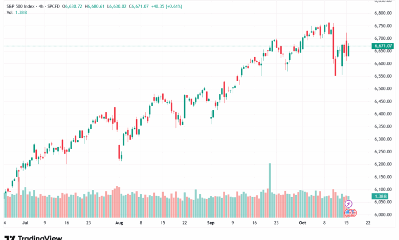 تحليل ستاندرد آند بورز 16-10-2025 S&P 500