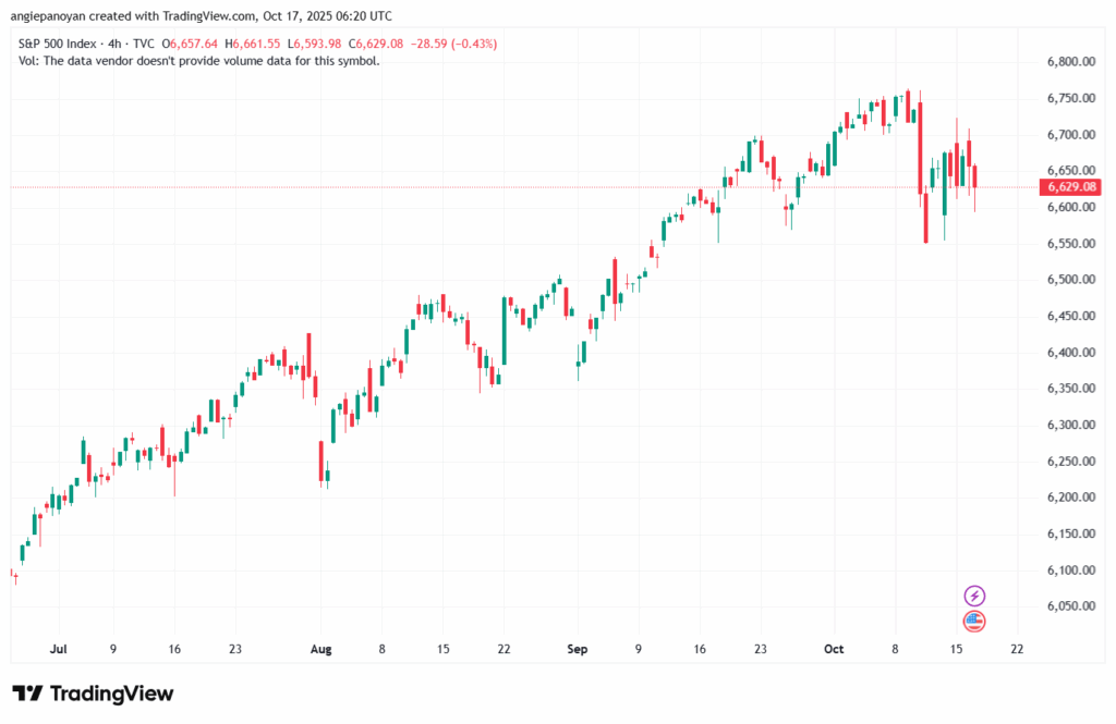 تحليل ستاندرد آند بورز 17-10-2025 S&P 500