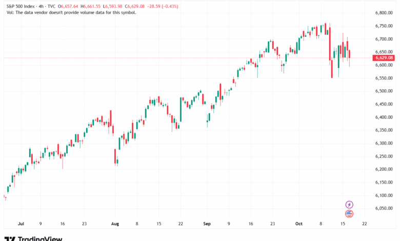 تحليل ستاندرد آند بورز 17-10-2025 S&P 500