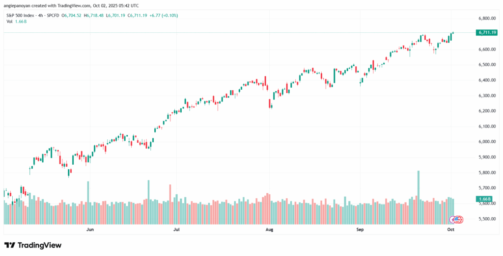 تحليل ستاندرد آند بورز 2-10-2025 S&P 500