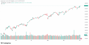 تحليل ستاندرد آند بورز 2-10-2025 S&P 500