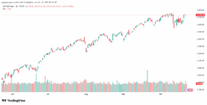 تحليل ستاندرد آند بورز 22-10-2025 S&P 500