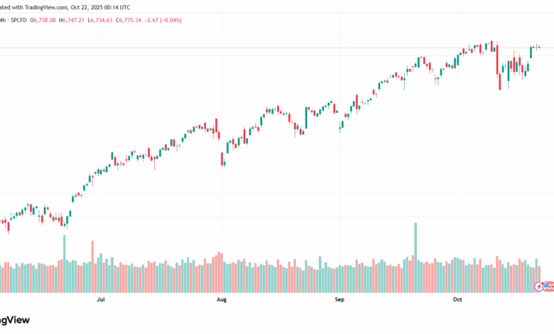 تحليل ستاندرد آند بورز 22-10-2025 S&P 500