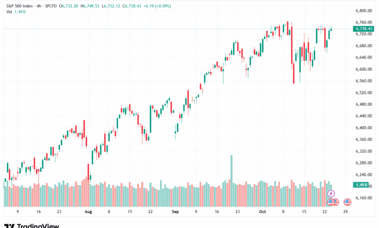 تحليل ستاندرد آند بورز 24-10-2025 S&P 500