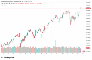 تحليل ستاندرد آند بورز 27-10-2025 S&P 500