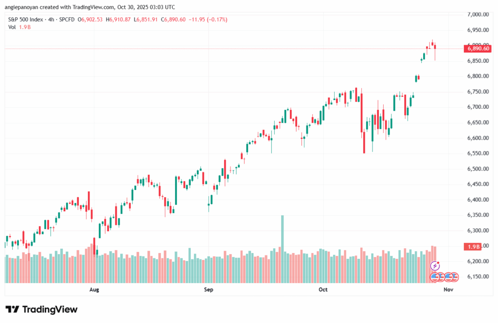 تحليل ستاندرد آند بورز 30-10-2025 S&P 500