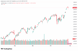 تحليل ستاندرد آند بورز 30-10-2025 S&P 500